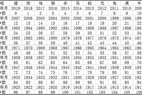 1952年出生|1952年今年多大 1952年出生现在几岁 五二年到2024年多大了